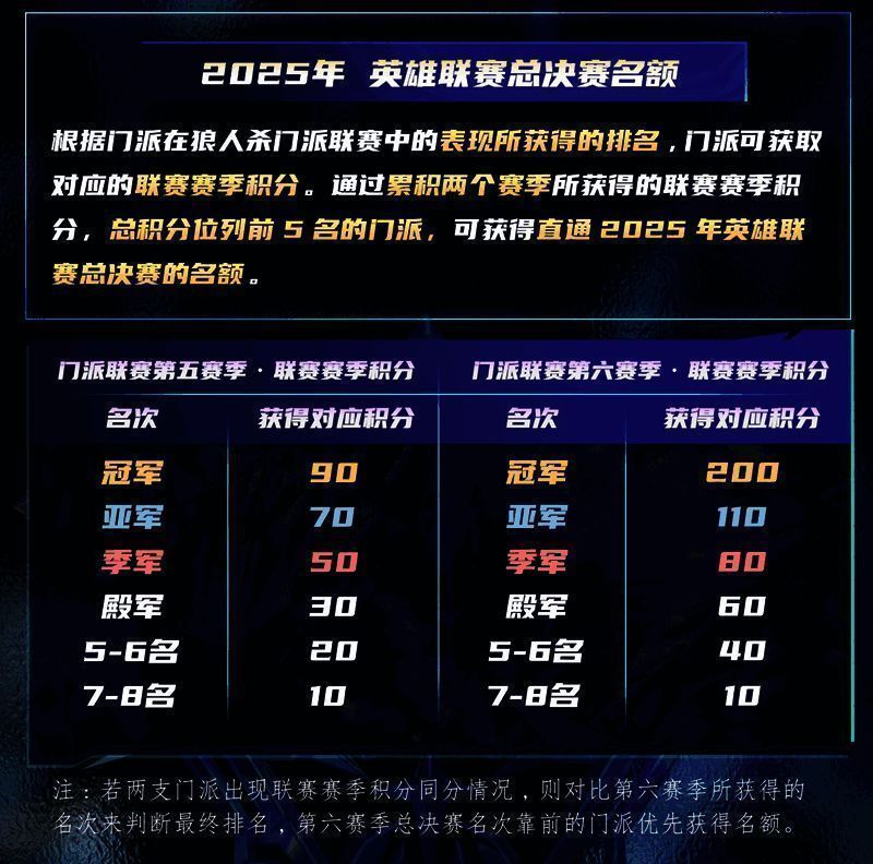 晋级英雄联赛的积分规则说明图解