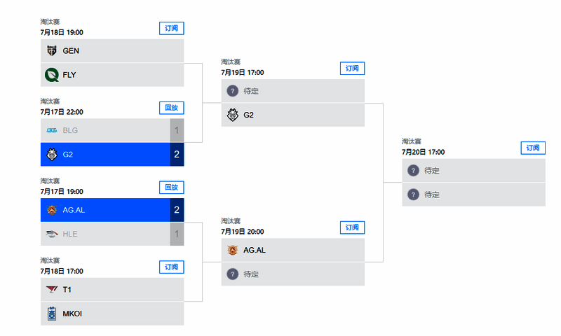 G2战队成员欢呼庆祝,背景为胜利特效与观众欢呼画面
