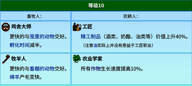 工匠技能界面展示，显示技能升级后的酿酒加成效果