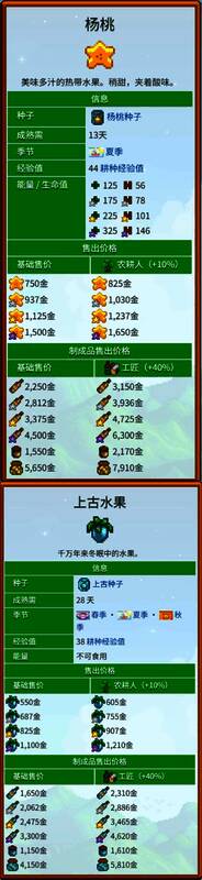 农场全景截图，展示酿酒、养羊、种植等多线操作的布局