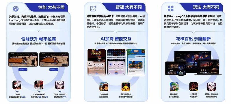 玩家在全场景体验区体验鸿蒙游戏的多设备联动功能