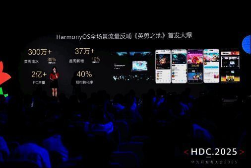 鸿蒙全场景分发界面展示，多个终端同步推送游戏内容