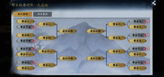 帮会联赛对阵流程图,展示报名、筛选、初赛、决赛流程
