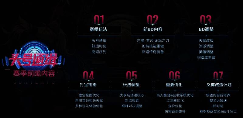 《火炬之光:无限》优化后的天赋系统界面展示