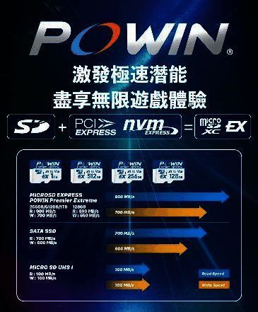 记忆卡防护测试场景,展示其防水、抗震、抗高温等特性