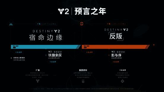 ‘预言之年’路线图信息图，清晰列出四个主要更新节点及对应内容类型