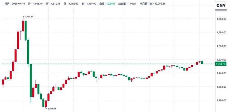 交易记录截图显示多个异常撤回订单,买家频繁取消已完成交易