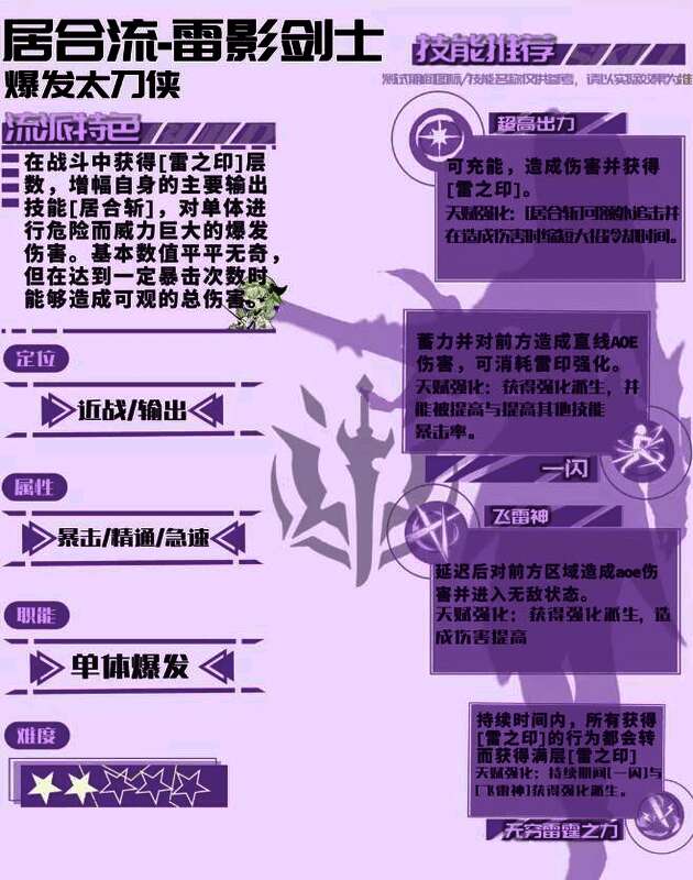 月刃召唤流天赋加点图,突出显示月刃神速、决斗意识与雷电亲和等关键节点,蓝色路径表示主加方向,强调技能循环流畅性