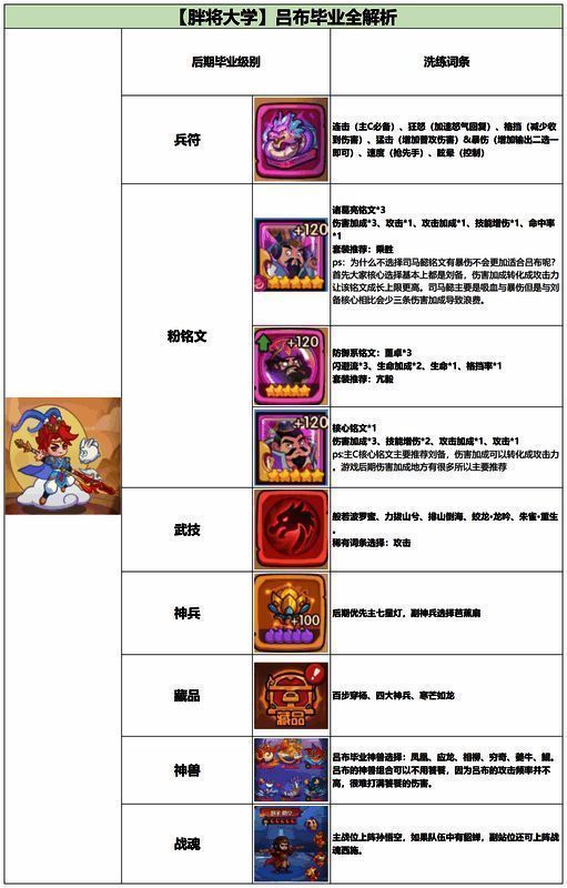 吕布专属武器‘方天画戟’觉醒特效展示,武器周围环绕雷电与火焰,气势逼人