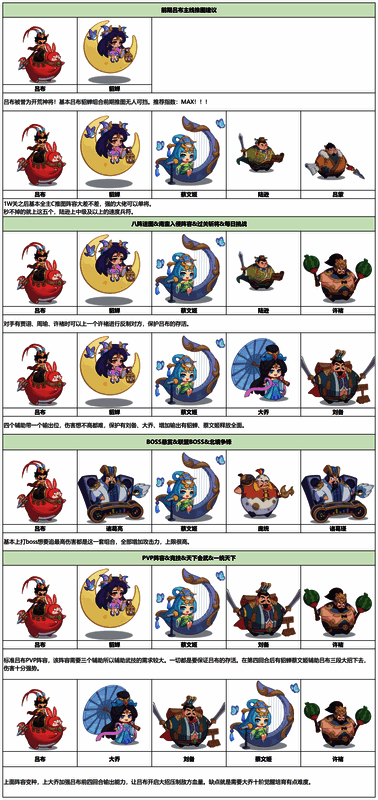 毕业级吕布在战场上的实战画面,一技能横扫千军,敌方角色被击飞,血条迅速清空