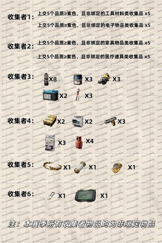 任务清单截图显示‘收集者’任务所需物品,包括煤气罐、电钻等图示,界面标注红色未完成状态