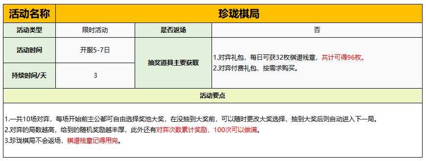 玲珑棋局关卡界面,棋盘式布局,角色在格子中移动,周围有陷阱与宝箱图标