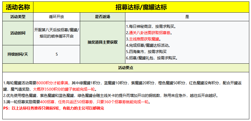 招募达标进度条界面,已完成80%,剩余奖励包括S级武将碎片与招募券