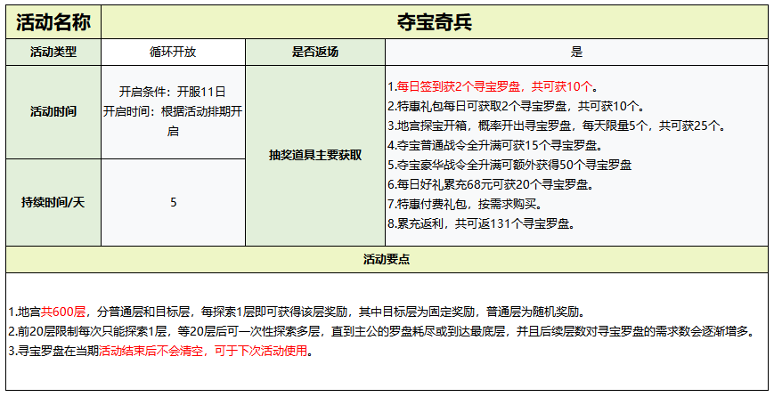 夺宝奇兵地图界面,角色在古墓中前行,前方有陷阱与宝箱,右上角显示剩余探索时间