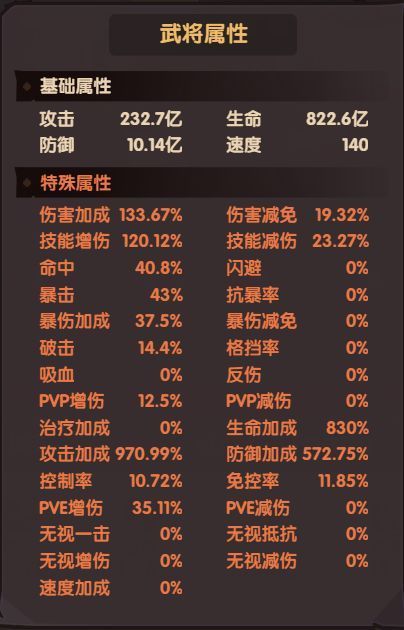 《守护之境》中关羽属性面板截图，展示攻击、暴击、暴伤等数值分布
