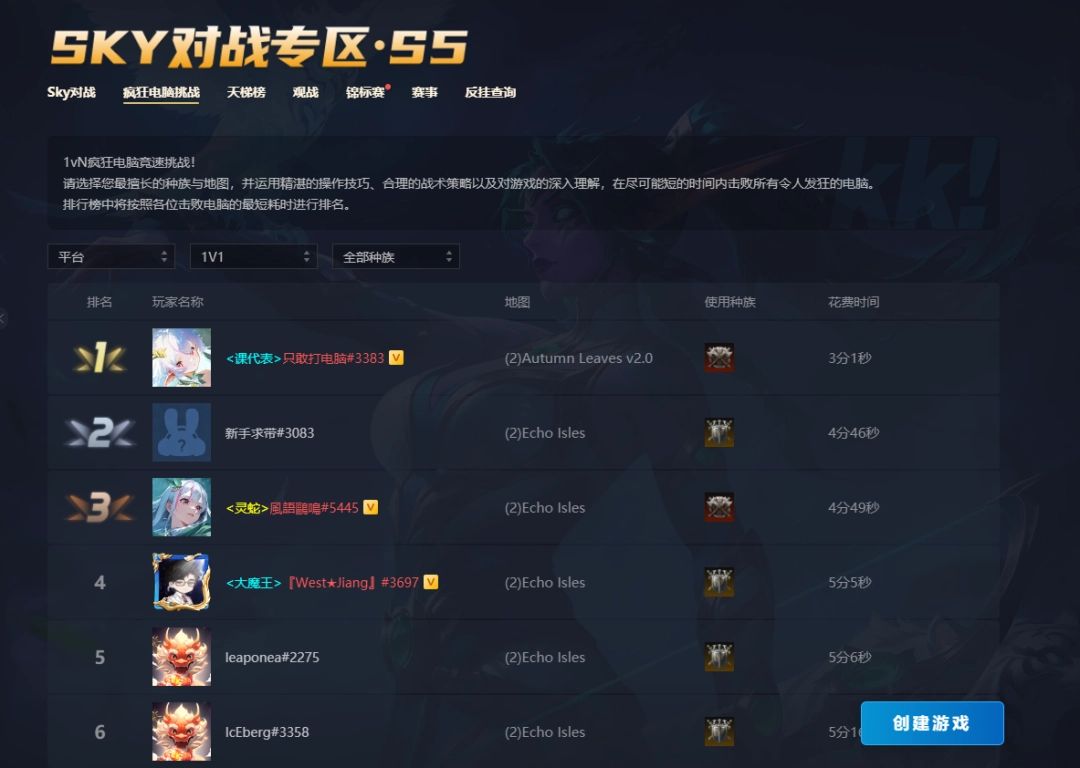 疯电挑战赛排行榜界面展示,前列玩家已获得‘掌管疯电的神’称号,战况激烈