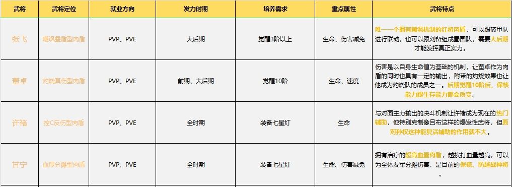 装备强化界面,显示武器与防具强化等级提升效果
