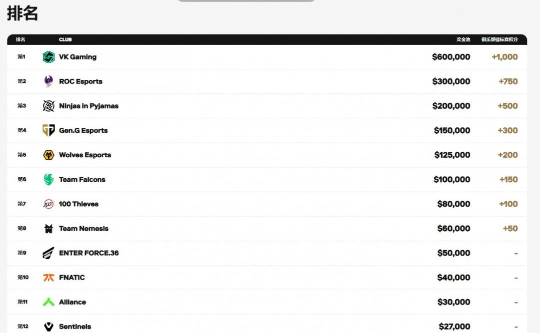 颁奖仪式上VKG战队成员登上领奖台,手持冠军奖杯与金牌,背景为EWC赛事标志