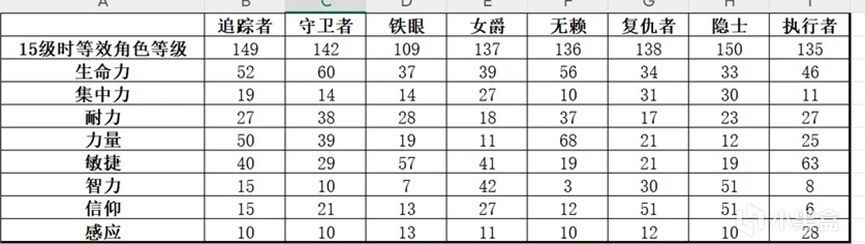 【混合魔法】技能演示图,两种不同颜色的魔法能量交汇融合