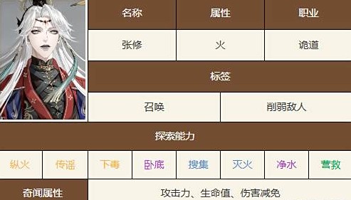 技能界面截图，清晰展示张修三项天赋图标及其解锁条件说明，背景为战斗UI界面