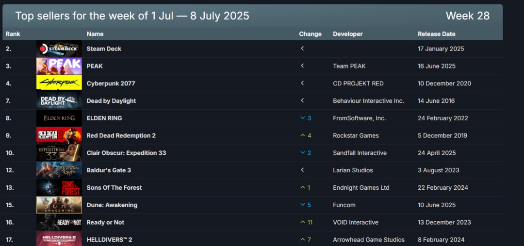 《怪物猎人：荒野》中猎人与巨型古龙激烈对战，场景宏大但界面出现轻微卡顿迹象