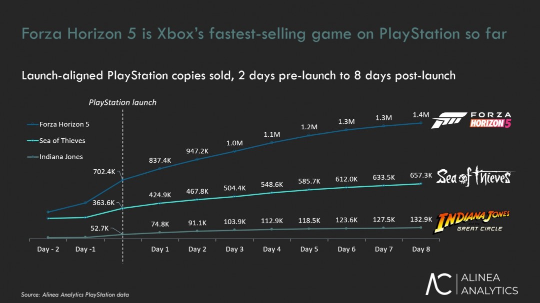 PS5主机界面特写：《极限竞速：地平线5》游戏图标高亮显示，下方标注‘已安装’及‘4K HDR’标识，背景为动态渲染的黄昏沙漠赛道