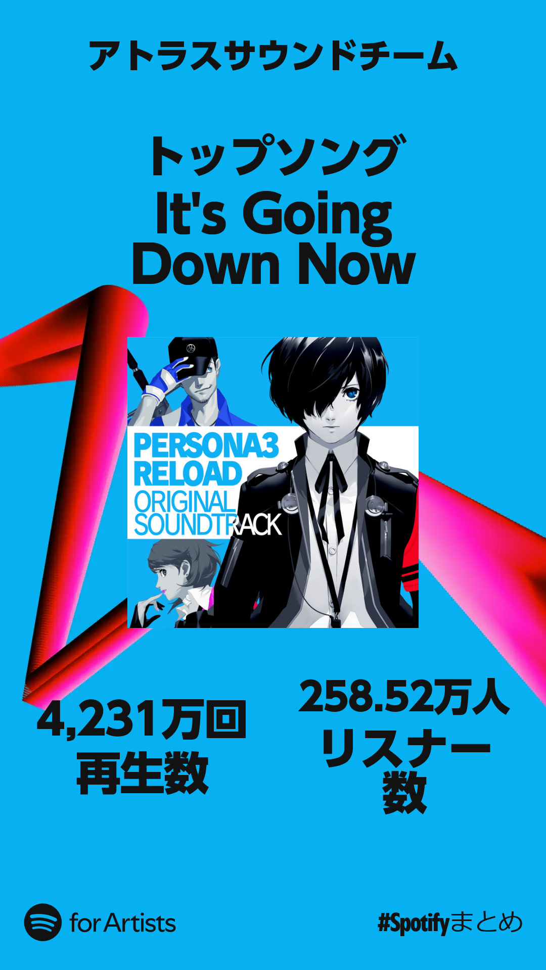 ATLUS Sound Team官方YouTube频道首页截图，展示《P3R》Remix Live Session与《P5》Orchestral Arrange系列视频封面，右下角悬浮‘Subscribe’订阅按钮与百万级订阅数标识