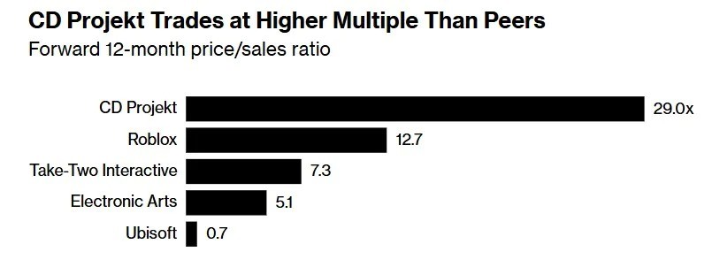 CDPR开发者团队工作场景，开放式办公区中多位工程师围在巨幅《巫师4》概念艺术画前讨论，画面右下角可见‘Witcher 4 – Internal Build Q2 2025’标签