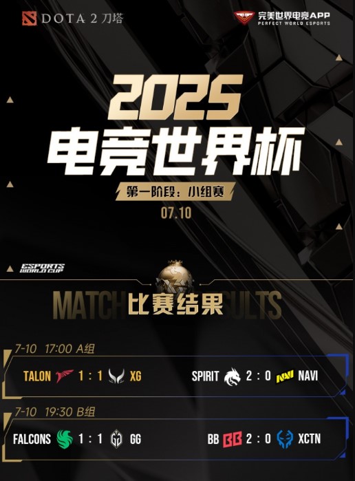 电竞世界杯DOTA2赛场实拍:XG战队选手专注操作特写,屏幕上显示激烈团战画面,技能特效密集,血条剧烈波动