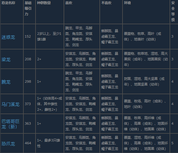 六种蜥脚类恐龙横向对比图：从左至右依次为腕龙、迷惑龙、阿根廷龙、帕塔哥泰坦、梁龙及安基龙（杂交种），每只恐龙标注学名与身高数据