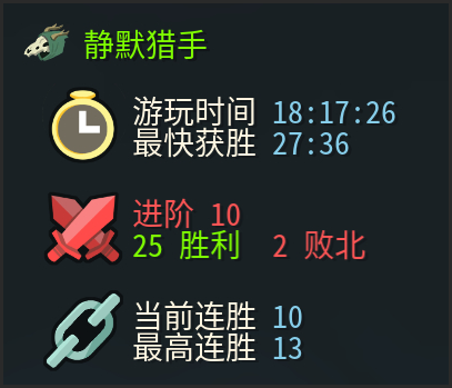 游戏内实际对战截图：静默猎手卡组界面特写，中央高亮显示‘谋划专家’卡牌，周围环绕逃脱计划、偏折、战术幸存三张0费核心卡，能量条稳定维持在3点，右下角Boss血量仅剩12%