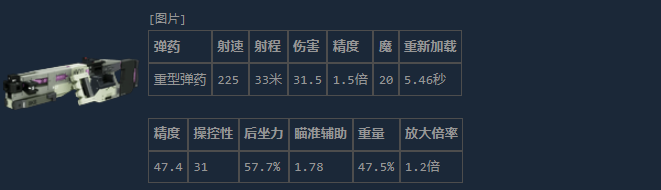 拆除HMG武器特写建模图：深灰哑光金属枪身搭配橙色战术握把，枪管厚重带散热鳍片，弹链垂坠于右侧，HUD界面浮现出‘225 RPM｜31.5 DMG’动态数据标签
