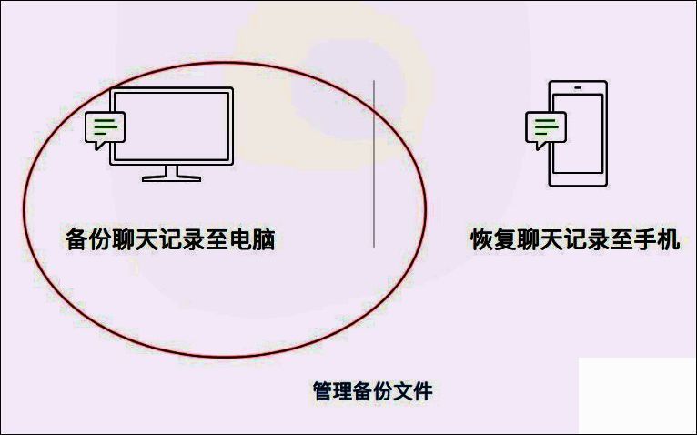 选择备份到电脑截图