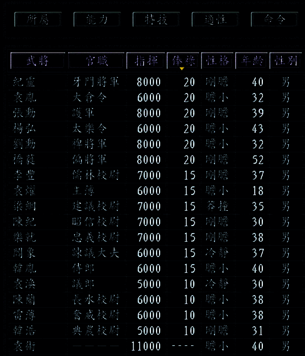 官职俸禄对比图片