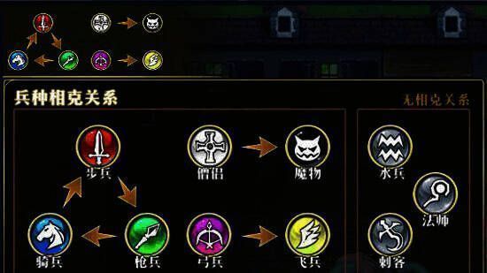 兵种克制关系图