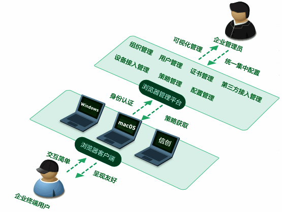 集中管控功能示意图