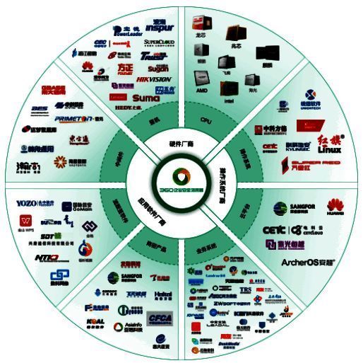 跨平台适配功能示意图