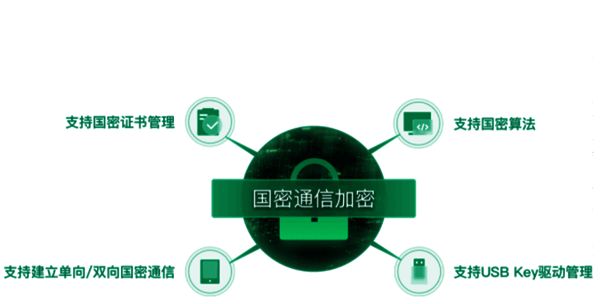 商用密码算法支持功能示意图
