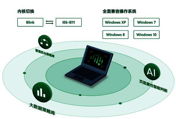 应用兼容功能示意图