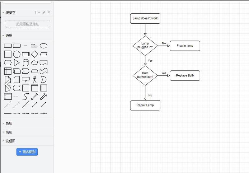 图表编辑页面示例