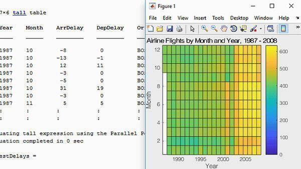 大数据处理相关示意
