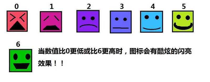 游戏人物属性点展示