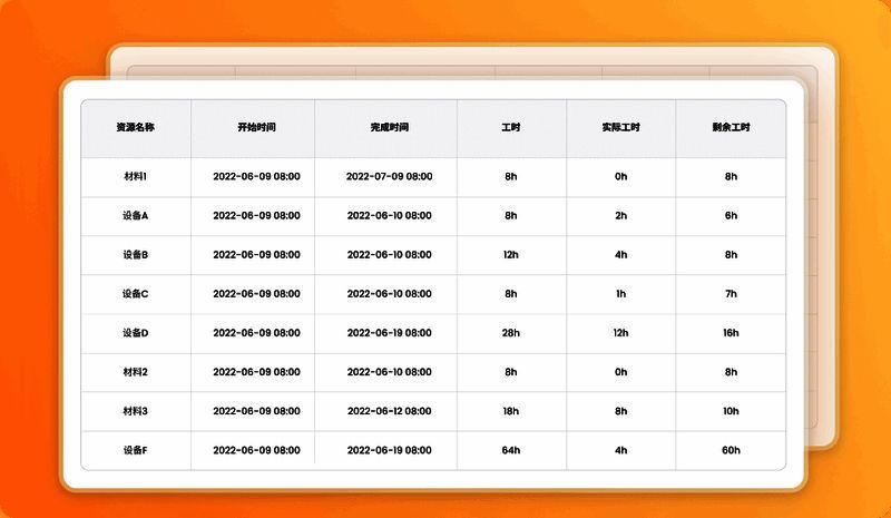 亿图项目管理软件项目报表示例
