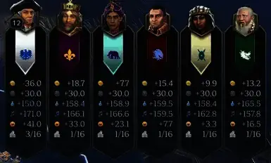 《文明7》始终显示色带产量MOD游戏截图