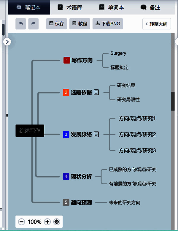 小绿鲸思维导图查看笔记界面图
