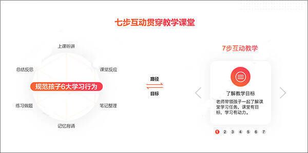 学而思网校高中课程教学场景图