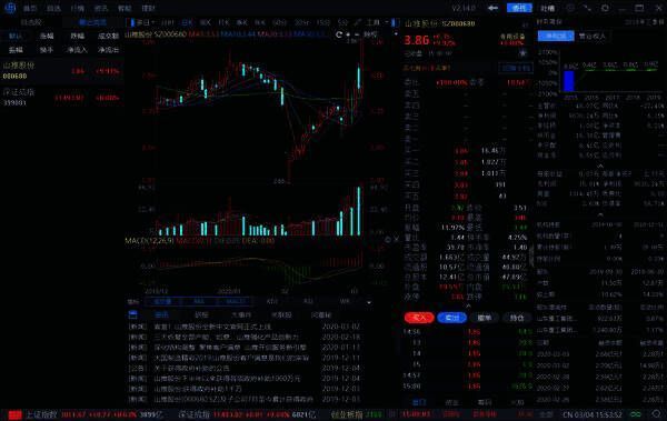 e 海通财苹果电脑版单支股票走势界面