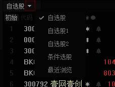 全景图查看自选股组操作图