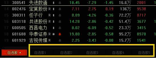 自选股列表查看其他自选股组操作图