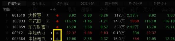 自选股列表界面添加提醒操作图